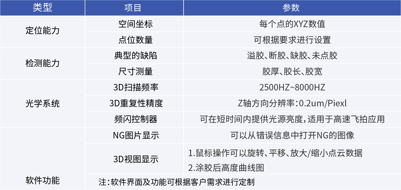 3D引導點膠AOI系統