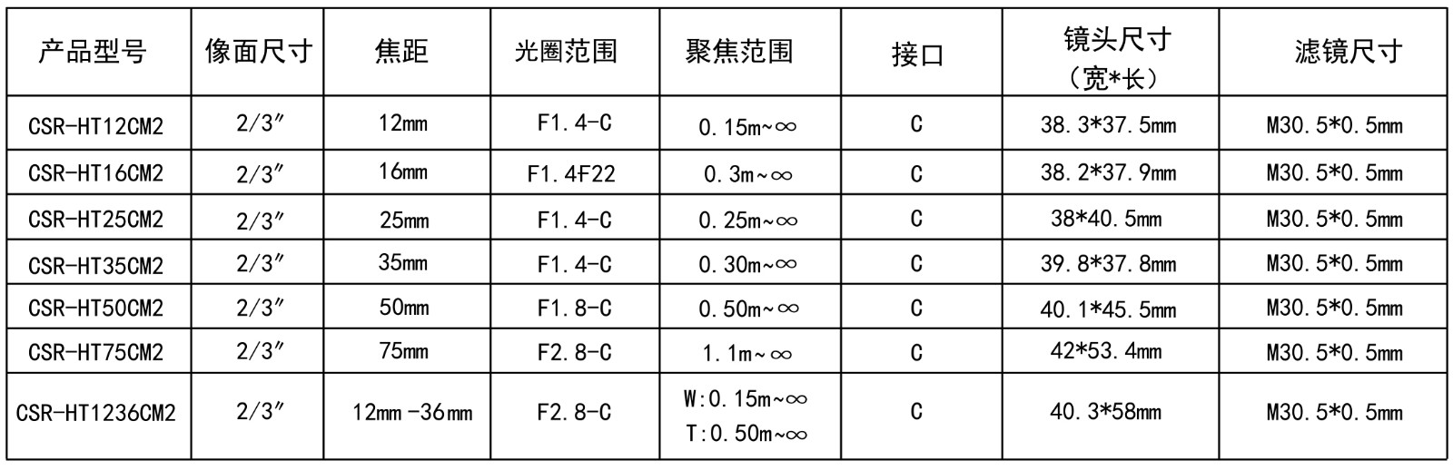 200萬CCTV技術參數的圖片