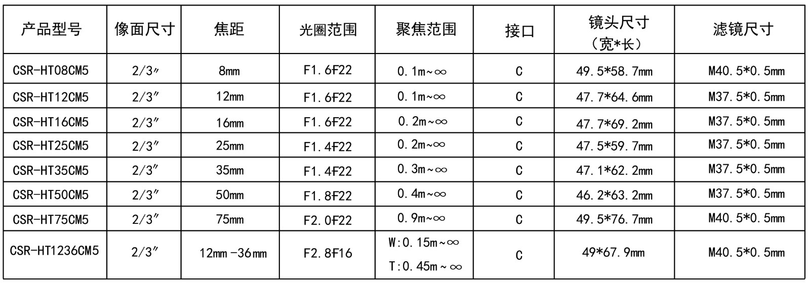 500萬CCTV技術參數的圖片