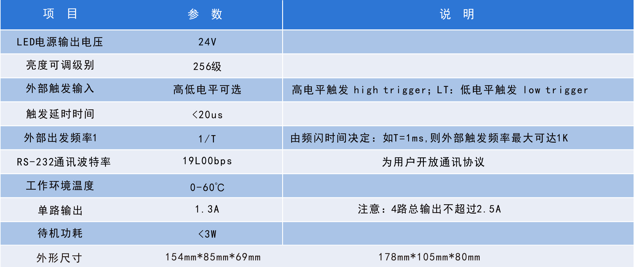 數字控制器性能參數的圖片