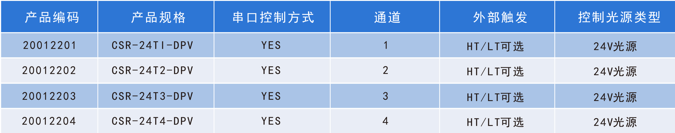 數字控制器產品規格說明圖