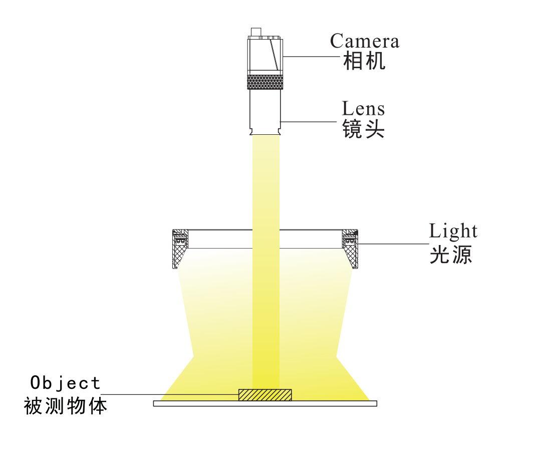 環形無影光源3.png