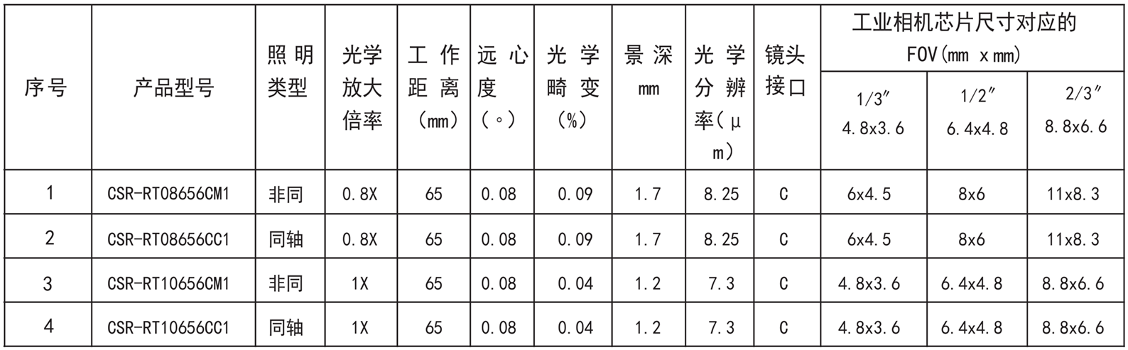 遠心鏡頭2.png