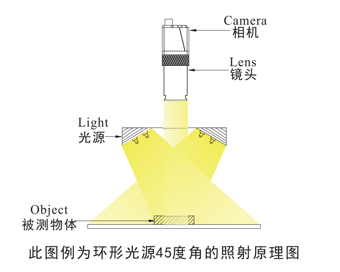 環形光源3.png