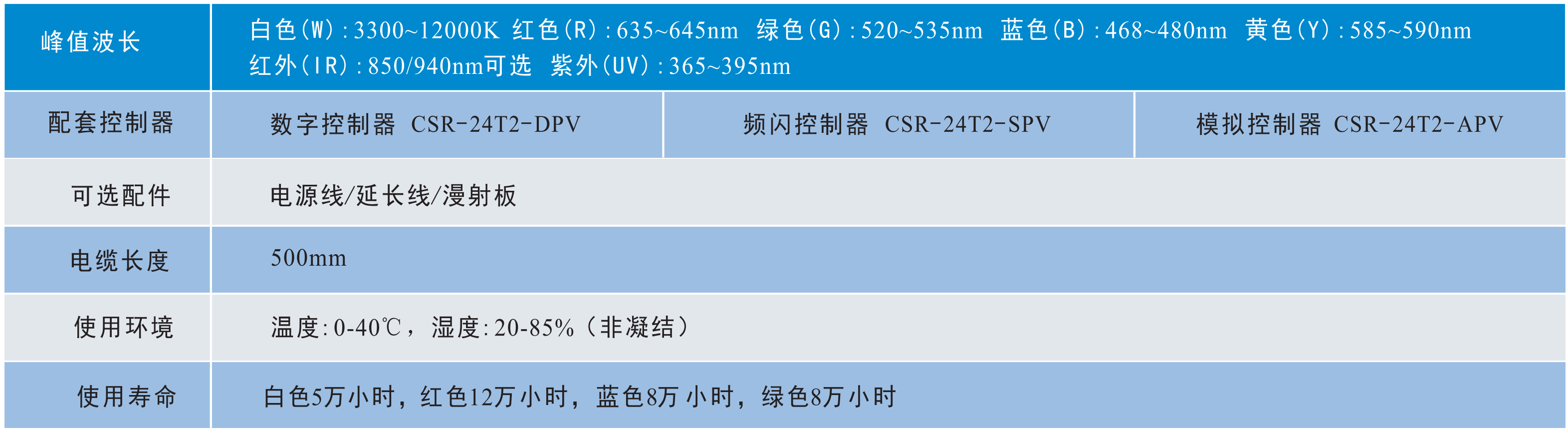 圓頂無影光源2.png