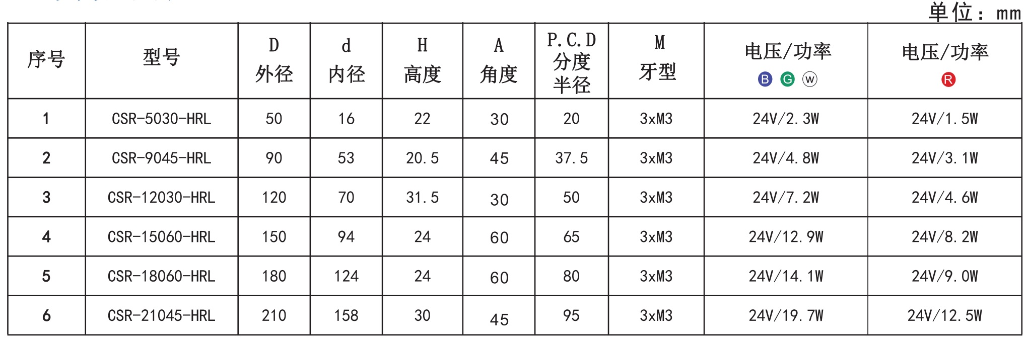 半環形光源5.png