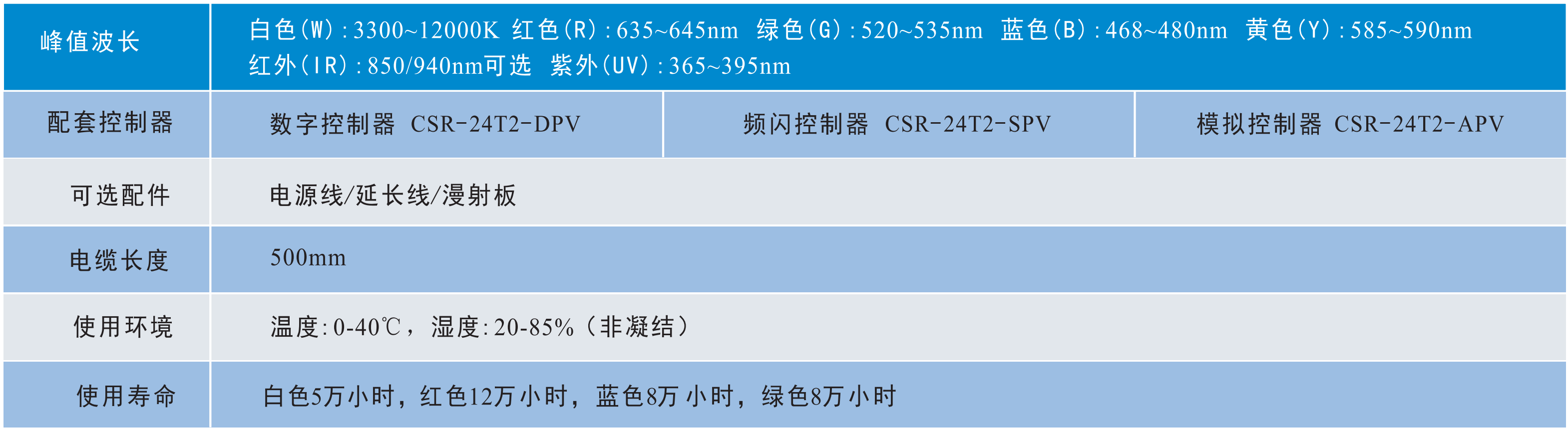 環(huán)形光源2.png