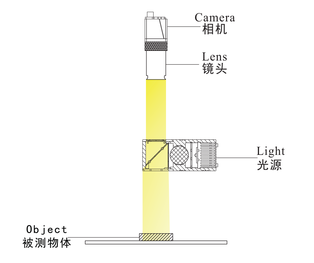 同軸線光源3.png