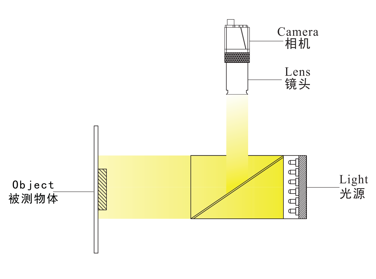 轉角同軸光源3.png