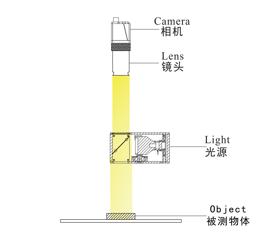 平行同軸光源3.png