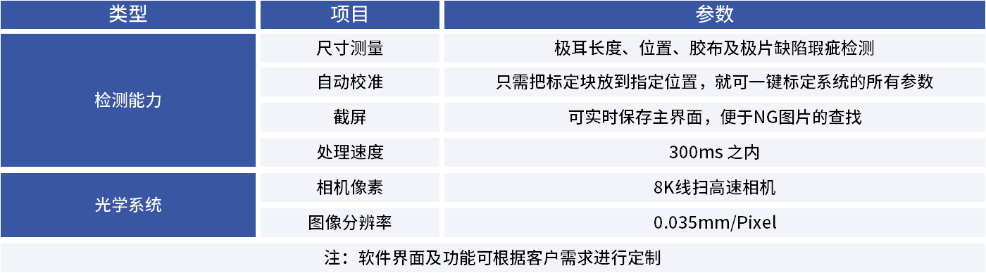 鋰電池極片檢測系統